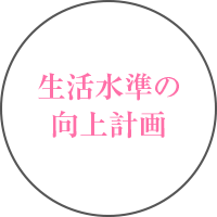 生活水準の向上計画